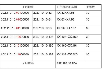 子网掩码怎么算,快速掌握计算方法,轻松划分网络地址 子网掩码怎么算,快速掌握计算方法,轻松划分网络地址