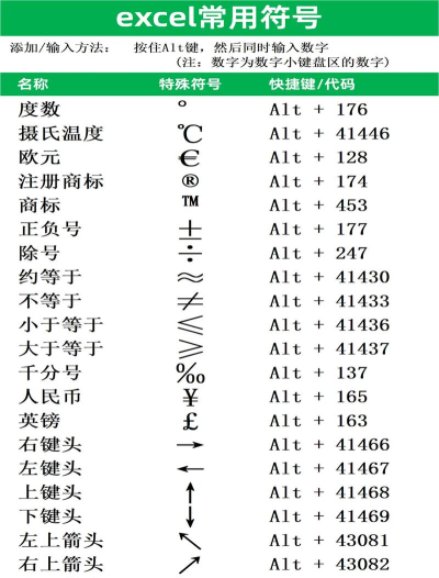 号怎么打,轻松掌握输入技巧,快速打出各种符号 号怎么打,轻松掌握输入技巧,快速打出各种符号