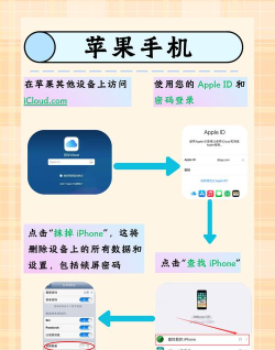 如何解锁手机,解决忘记密码问题,恢复手机正常使用 如何解锁手机,解决忘记密码问题,恢复手机正常使用