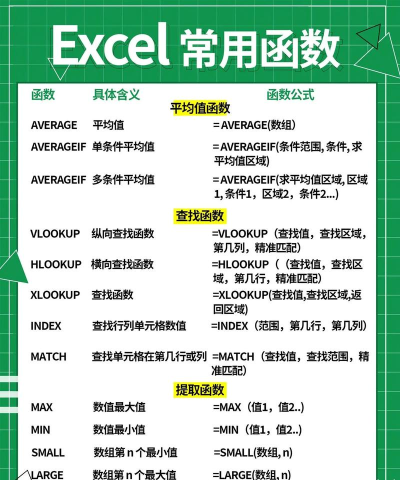 怎么让excel自动算出公式 怎么让excel自动算出公式