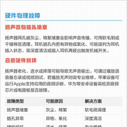 手机怎么没有声音了,常见原因排查,快速解决方法 手机怎么没有声音了,常见原因排查,快速解决方法