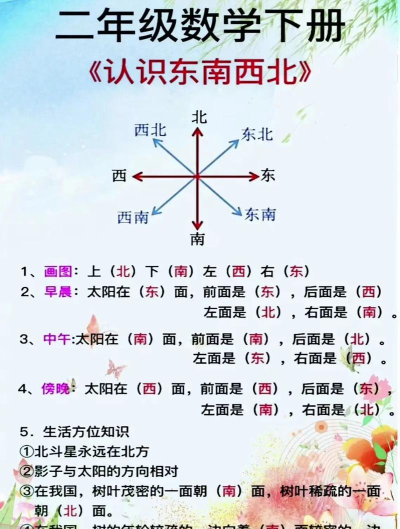 横竖怎么区分,掌握基本概念,轻松辨别方向 横竖怎么区分,掌握基本概念,轻松辨别方向