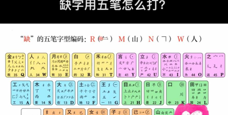 凸五笔怎么打字,拆字技巧详解,快速掌握输入方法 凸五笔怎么打字,拆字技巧详解,快速掌握输入方法