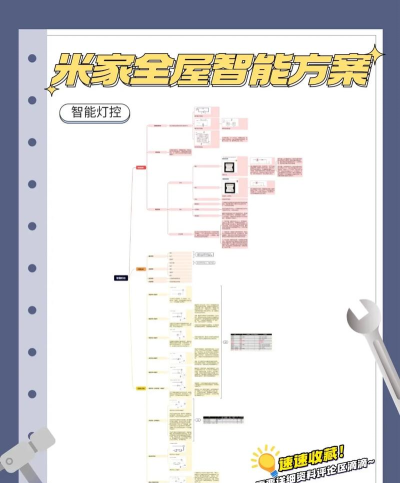 米家怎么添加设备,轻松连接智能家居,快速上手操作指南 米家怎么添加设备,轻松连接智能家居,快速上手操作指南
