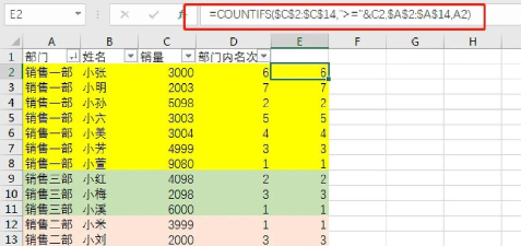 Excel表格如何对内容进行分组 Excel表格如何对内容进行分组