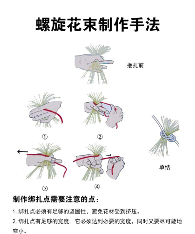 螺旋怎么做,掌握基本方法,轻松制作各种螺旋 螺旋怎么做,掌握基本方法,轻松制作各种螺旋