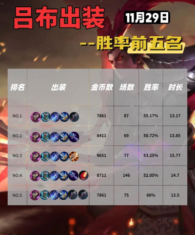 吕布怎么玩,掌握核心技巧,轻松上分制霸 吕布怎么玩,掌握核心技巧,轻松上分制霸