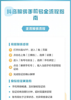 怎么解绑手机号,安全操作指南,避免账号风险 怎么解绑手机号,安全操作指南,避免账号风险
