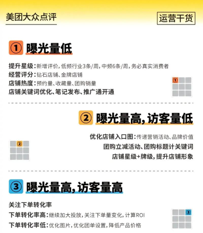 如何入驻美团外卖,快速开启线上生意,轻松拓展餐饮市场 如何入驻美团外卖,快速开启线上生意,轻松拓展餐饮市场