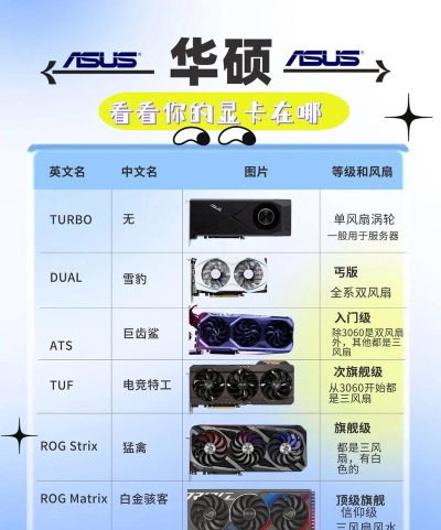 怎么看显存,了解显卡性能,判断电脑配置 怎么看显存,了解显卡性能,判断电脑配置