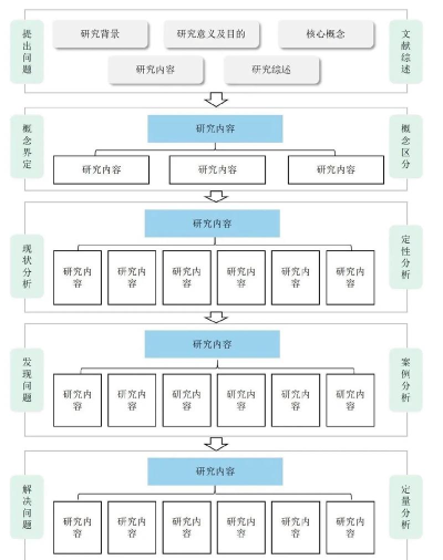 visio怎么画箭头,掌握基本操作,轻松绘制流程图 visio怎么画箭头,掌握基本操作,轻松绘制流程图