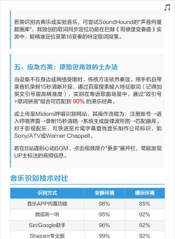 怎么识别歌曲名字,快速找到歌名,轻松解决听歌难题 怎么识别歌曲名字,快速找到歌名,轻松解决听歌难题