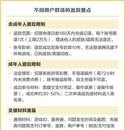 王者荣耀怎么退款,快速申请退款,成功退款技巧 王者荣耀怎么退款,快速申请退款,成功退款技巧