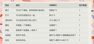 马鞍怎么合成,合成方法详解,材料获取指南 马鞍怎么合成,合成方法详解,材料获取指南