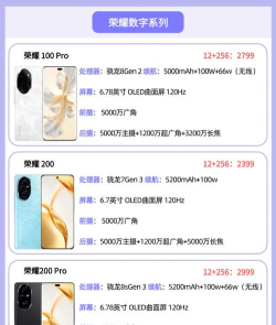 华为荣耀手机怎么样,性能体验如何,性价比高不高 华为荣耀手机怎么样,性能体验如何,性价比高不高