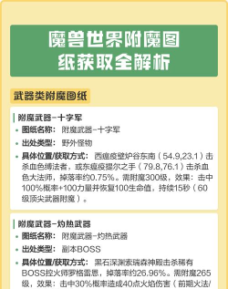 魔兽世界怎么附魔,掌握附魔技巧,提升装备属性 魔兽世界怎么附魔,掌握附魔技巧,提升装备属性