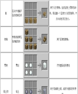 我的世界绳子怎么做,合成方法详解,实用技巧分享 我的世界绳子怎么做,合成方法详解,实用技巧分享