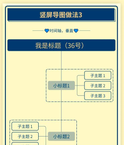 xmind怎么换行,掌握高效排版技巧,让思维导图更清晰 xmind怎么换行,掌握高效排版技巧,让思维导图更清晰