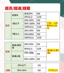王者如何重开,快速掌握规则,避免违规扣分 王者如何重开,快速掌握规则,避免违规扣分