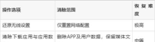 oppo手机怎么强制重启,解决卡顿死机问题,快速恢复手机正常使用 oppo手机怎么强制重启,解决卡顿死机问题,快速恢复手机正常使用