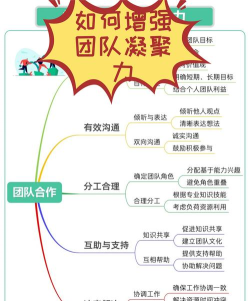 怎样做好团队建设ppt 怎样做好团队建设ppt