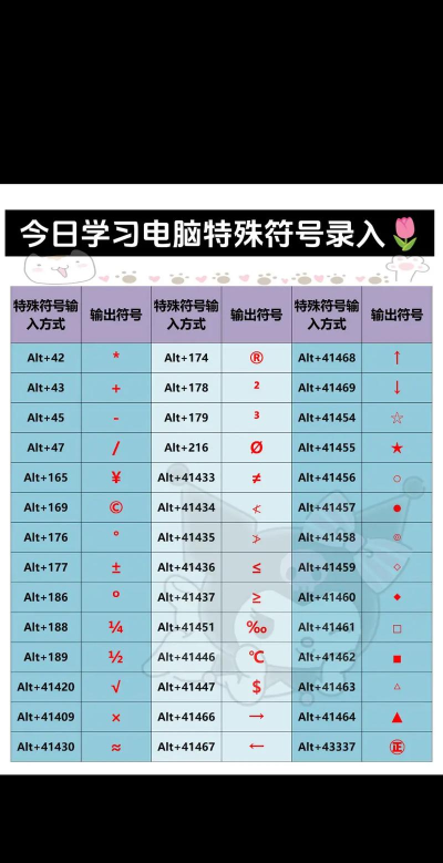 如何输入可逆符号 如何输入可逆符号