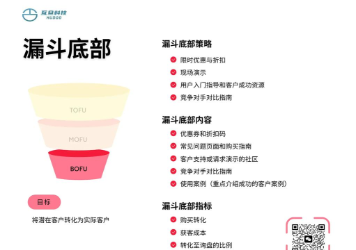 漏斗怎么用,掌握核心步骤,轻松提升转化效率 漏斗怎么用,掌握核心步骤,轻松提升转化效率