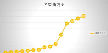 dnf怎么增幅,提升装备属性,掌握增幅技巧 dnf怎么增幅,提升装备属性,掌握增幅技巧