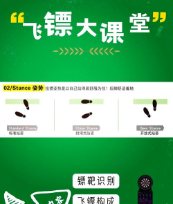 怎么扔飞镖,掌握正确姿势,轻松提升命中率 怎么扔飞镖,掌握正确姿势,轻松提升命中率