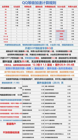 qq怎么签到,轻松获取每日福利,提升账号活跃度 qq怎么签到,轻松获取每日福利,提升账号活跃度