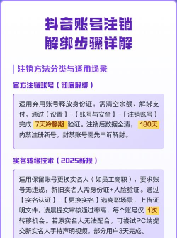 抖音号怎么删除,彻底注销账号,释放手机空间 抖音号怎么删除,彻底注销账号,释放手机空间