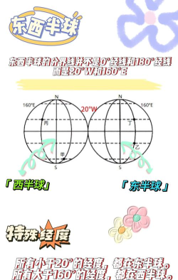 如何看纬度,快速掌握方法,轻松定位方向 如何看纬度,快速掌握方法,轻松定位方向