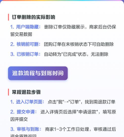 团购怎么退款,常见问题,解决方向 团购怎么退款,常见问题,解决方向