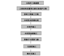屋顶怎么做,施工流程详解,材料选择建议 屋顶怎么做,施工流程详解,材料选择建议