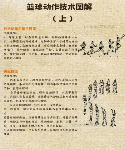 如何补篮,提升命中率,掌握关键技巧 如何补篮,提升命中率,掌握关键技巧