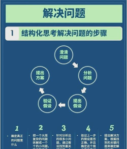 如何修复坏道,常见问题与解决思路 如何修复坏道,常见问题与解决思路