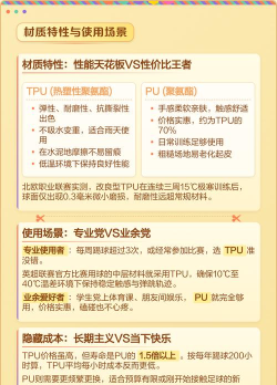 如何挑足球,看懂材质与尺寸,选对适合的球 如何挑足球,看懂材质与尺寸,选对适合的球